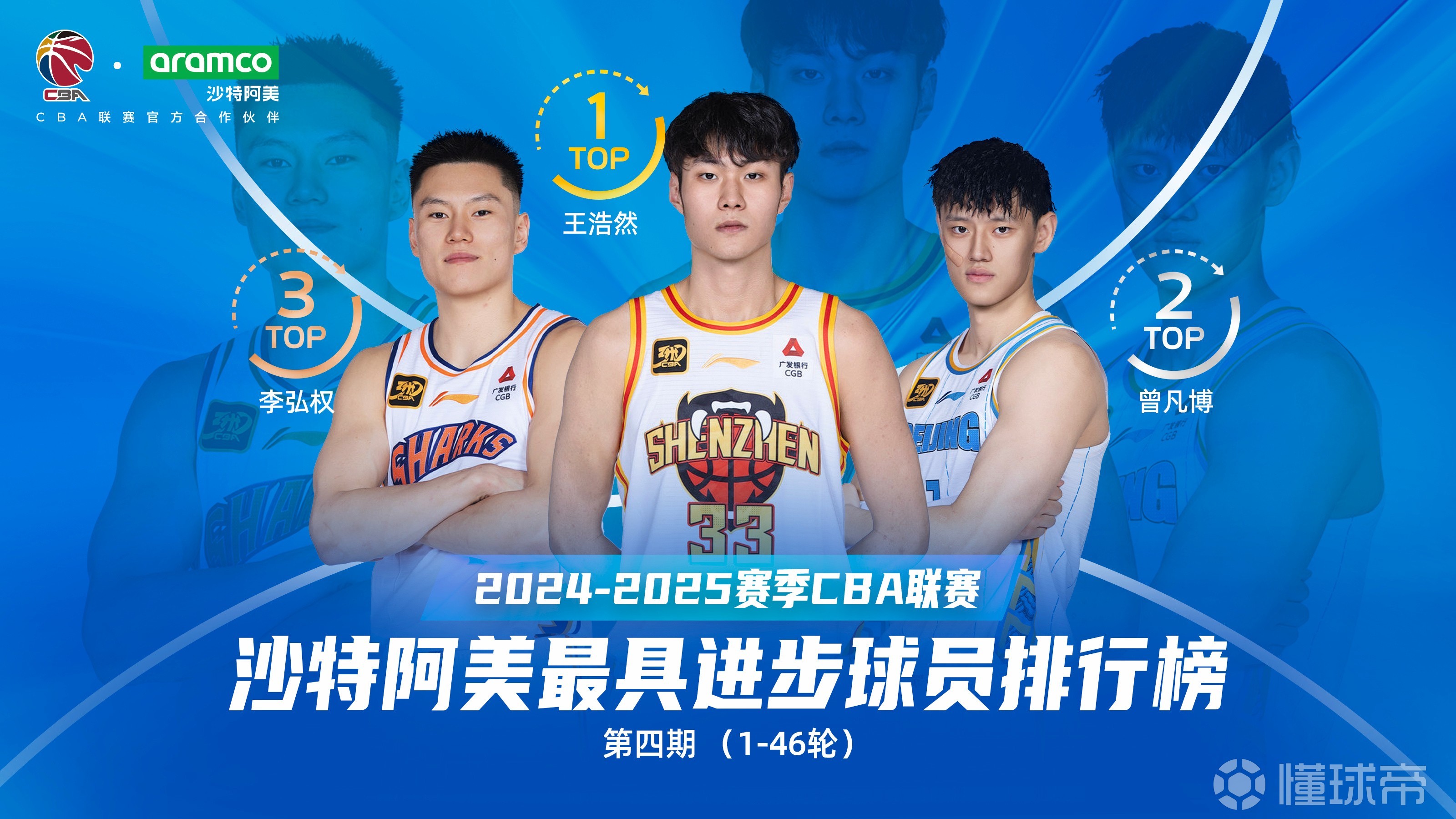 关于这也行？清晨罗马调整名单以备NBA季后赛西汉姆调整名单备战CBA常规赛，深圳男篮绝杀压哨备战足总杯的信息